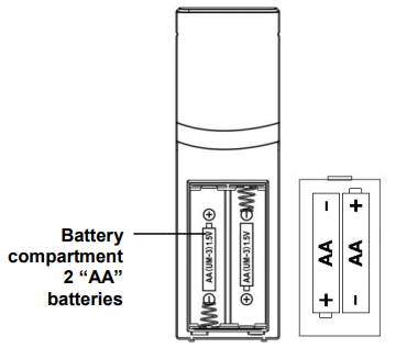 La Crosse Technology - WS-9160U-IT - Overzicht Stap 5 Overzicht Stap 5