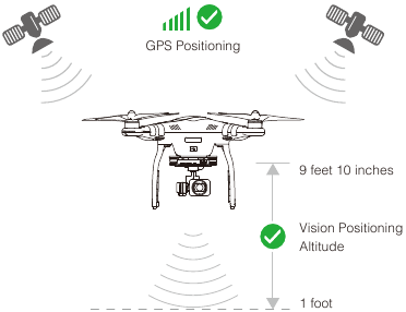 dji - PHANTOM 3 - P Mode Stap 2 P Mode Stap 2
