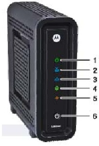 Motorola - SB6121 - Weergave op het voorpaneel Weergave op het voorpaneel