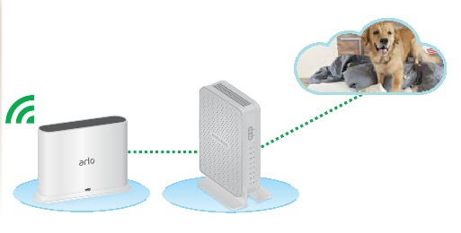 Arlo - Pro 2 - Maak kennis met uw Arlo Pro 2 Stap 2 Maak kennis met uw Arlo Pro 2 Stap 2