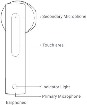 Xiaomi - Mi True Wireless Earbuds Basic 2 - Productoverzicht Stap 3 Productoverzicht Stap 3