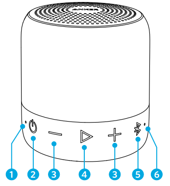 Anker - Soundcore mini 2 - In één oogopslag stap 1 In één oogopslag stap 1