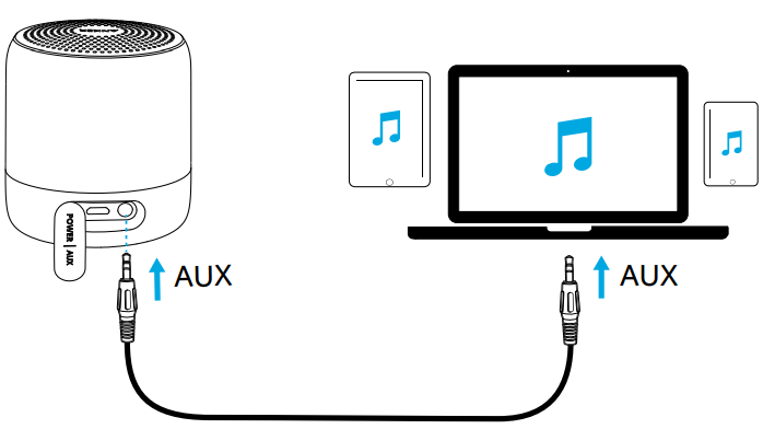 Anker - Soundcore mini 2 - AUX-In-modus AUX-In-modus