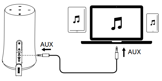 Anker - Soundcore Flare - AUX-In-modus AUX-In-modus