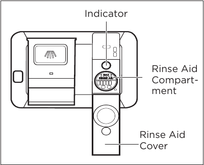 Frigidaire - Vaatwasser - Glansspoelmiddel Glansspoelmiddel
