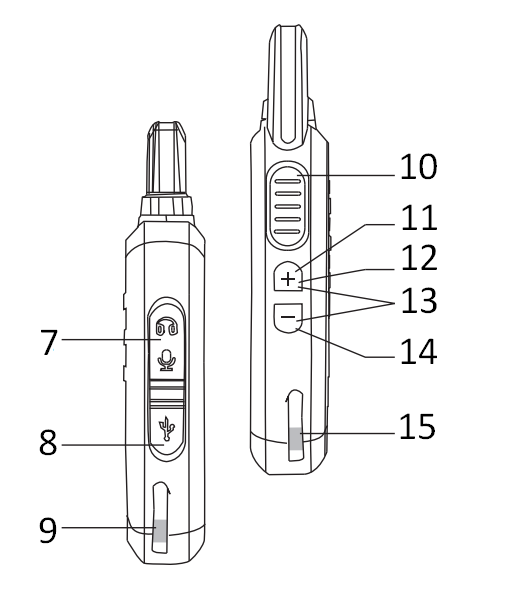 Retevis - RT22 - Functiebediening Stap 2 Functiebediening Stap 2