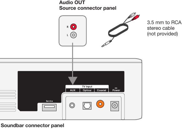 Bose - Solo 5 - De analoge connector van een bron aansluiten op de soundbar De analoge connector van een bron aansluiten op de soundbar