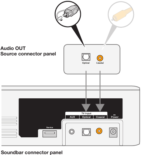 Bose - Solo 5 - Een bron aansluiten op de soundbar Een bron aansluiten op de soundbar