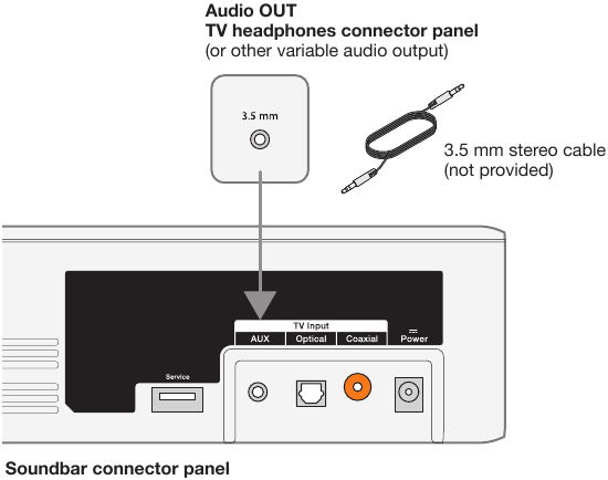 Bose - Solo 5 - Een hoofdtelefoonconnector van een tv aansluiten op de soundbar Een hoofdtelefoonconnector van een tv aansluiten op de soundbar