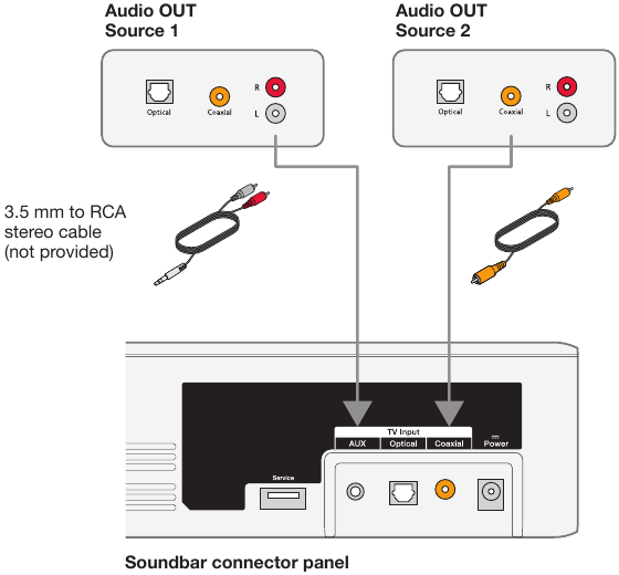 Bose - Solo 5 - Twee bronnen aansluiten op de soundbar optie 2 Twee bronnen aansluiten op de soundbar optie 2