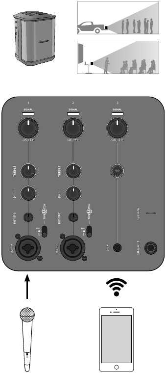 Bose - S1 Pro - Verhoogd oppervlak Verhoogd oppervlak
