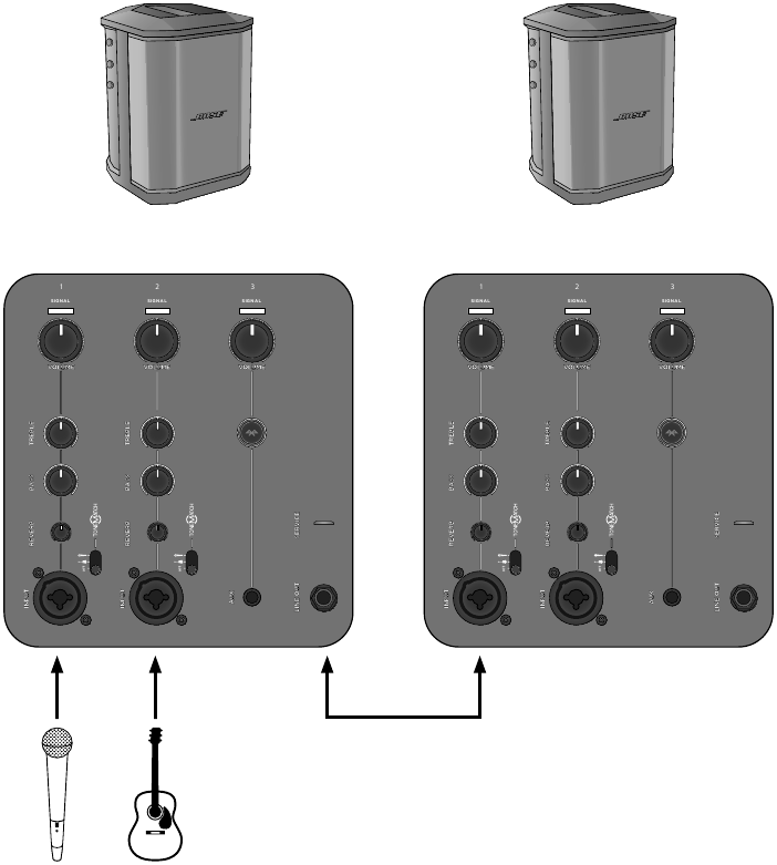 Bose - S1 Pro - Algemeen PA-systeem Mono/Daisy-Chain Algemeen PA-systeem Mono/Daisy-Chain