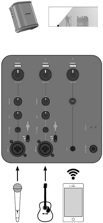 Bose - S1 Pro - Achterover gekanteld Achterover gekanteld