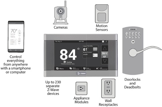 Trane - XL824 - Trane Home Trane Home