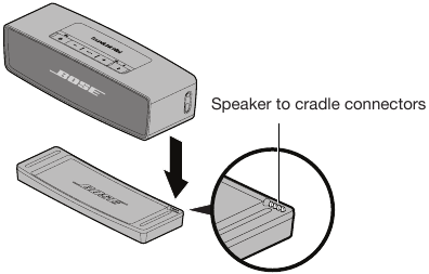 Bose - SoundLink Mini Bluetooth Speaker II - De luidspreker op het oplaadstation plaatsen De luidspreker op het oplaadstation plaatsen