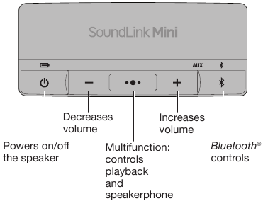 Bose - SoundLink Mini Bluetooth Speaker II - Systeembedieningsknoppen voor speakerphone en afspelen Systeembedieningsknoppen voor speakerphone en afspelen