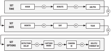 Moultrie - A Series - CAMERA-INSTELLING CAMERA-INSTELLING
