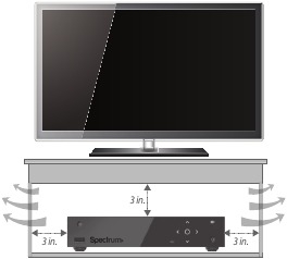 Spectrum - 100-H - Plaatsing Plaatsing