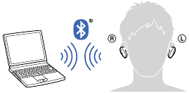 Sony - WF-1000XM3 Series - Controlemethode van de NFC-taggegevens stap 2 Controlemethode van de NFC-taggegevens stap 2