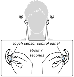 Sony - WF-1000XM3 Series - Controlemethode van de NFC-taggegevens stap 1 Controlemethode van de NFC-taggegevens stap 1