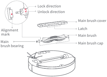 Roborock - S6 Pure - Routineonderhoud Hoofdborstel Routineonderhoud Hoofdborstel