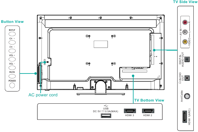 Hisense - Roku TV H4 Serie - Knoppen en poorten op de Hisense • Roku TV Knoppen en poorten op de Hisense • Roku TV