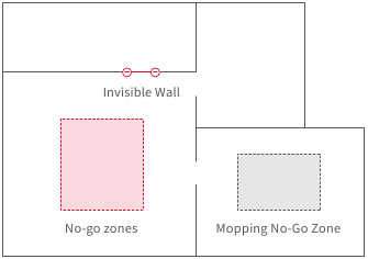 Roborock - S5 Max - Verboden zones / Onzichtbare muur / Verboden dweilzone Verboden zones / Onzichtbare muur / Verboden dweilzone