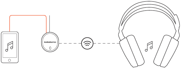 SteelSeries - ARCTIS 7 - LIJN IN LIJN IN