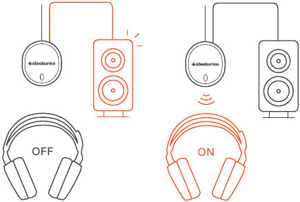 SteelSeries - ARCTIS 7 - LIJN UIT LIJN UIT