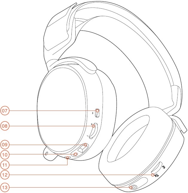SteelSeries - ARCTIS 7 - PRODUCTOVERZICHT - Deel 2 PRODUCTOVERZICHT - Deel 2