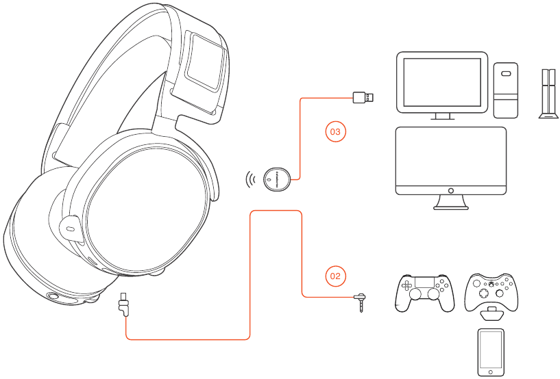 SteelSeries - ARCTIS 7 - INSTALLATIE INSTALLATIE