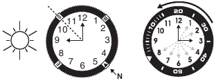 Timex - Expedition Scout - KOMPASRING KOMPASRING