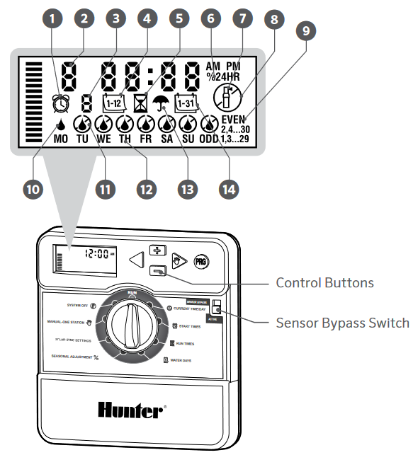 Hunter - X-CORE - X-Core Componenten X-Core Componenten