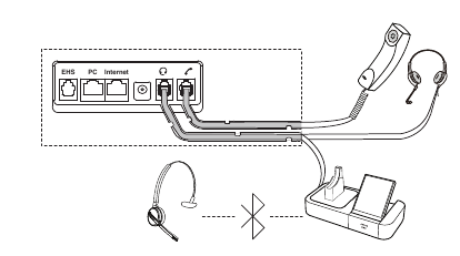 Yealink - T46S - Handset en optionele headset aansluiten Stap 2 Handset en optionele headset aansluiten Stap 2