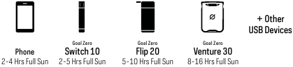 GOAL ZERO - Nomad 7 Plus - WAT HET VAN STROOM VOORZIET WAT HET VAN STROOM VOORZIET