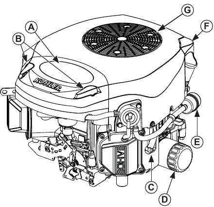 Kohler - 7000 Series - Overzicht Stap 1 Overzicht Stap 1