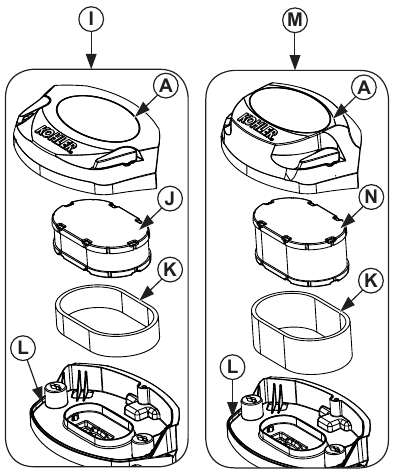 Kohler - 7000 Series - Overzicht Stap 2 Overzicht Stap 2