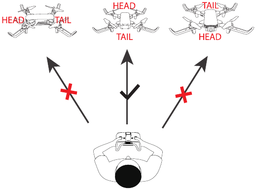 Deerc - D20 - Headless-modus Headless-modus