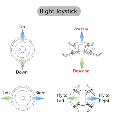 Deerc - D20 - MODUS 1 rechter joystick MODUS 1 rechter joystick