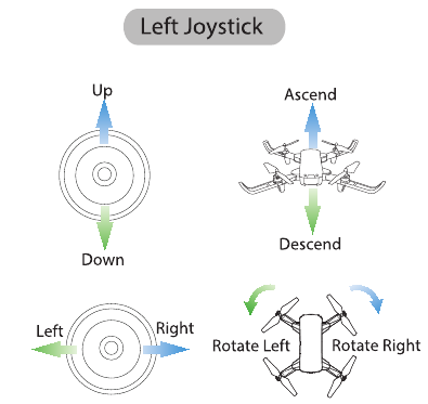Deerc - D20 - MODUS 2 (Standaardinstelling) linker joystick MODUS 2 (Standaardinstelling) linker joystick