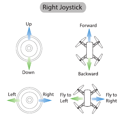 Deerc - D20 - MODUS 2 (Standaardinstelling) rechter joystick MODUS 2 (Standaardinstelling) rechter joystick