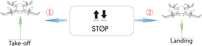 Deerc - D20 - One Key Takeoff/Landing One Key Takeoff/Landing
