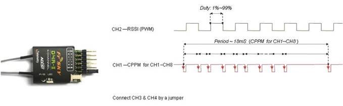 FrSky - D4R-II - How to get CPPM and RSSI from D4R-II Hoe CPPM en RSSI te krijgen van D4R-II