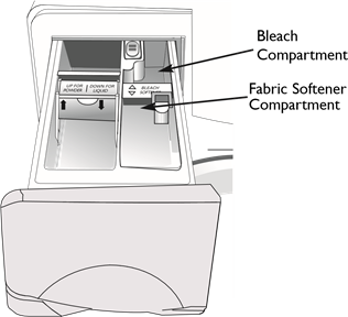 Amana - NFW7200TW - BLEEKCOMPARTIMENT BLEEKCOMPARTIMENT