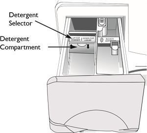 Amana - NFW7200TW - WASMIDDELCOMPARTIMENT WASMIDDELCOMPARTIMENT