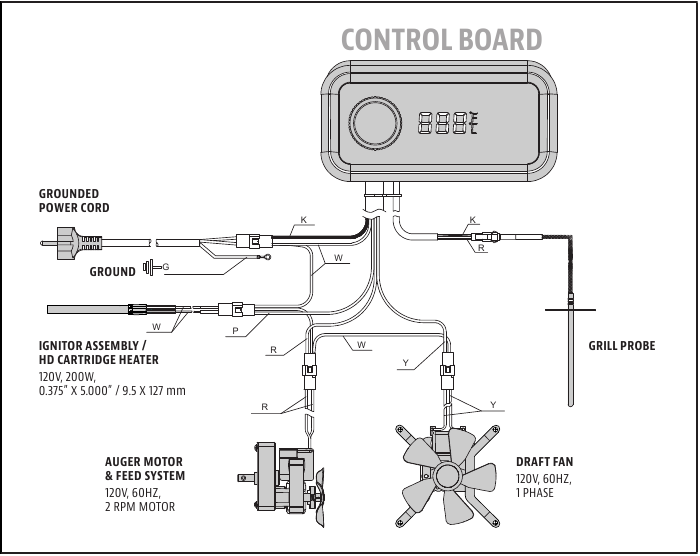 Pit Boss - 1150 PRO Series - ELEKTRISCH BEDRADINGSSCHEMA Stap 2 ELEKTRISCH BEDRADINGSSCHEMA Stap 2