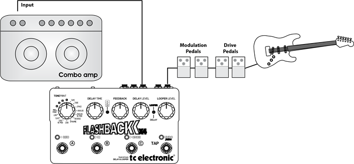 TC Electronic - FLASHBACK X4 - Setup voorbeeld: regulier mono signaalpad Setup voorbeeld: regulier mono signaalpad