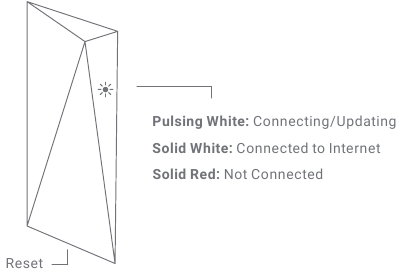 STARLINK - Volcano Mount - Connect to Wi-Fi Step 2 Verbinding maken met wifi stap 2