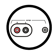 Hercules - DJ Control Inpulse 500 - Auxiliary (= Mic/Aux 1-2 ingang) Stap 1 Auxiliary (= Mic/Aux 1-2 ingang) Stap 1