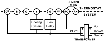 White Rodgers - 1F80-261 - Ventilatorwerking Figuur 3 Ventilatorwerking Figuur 3